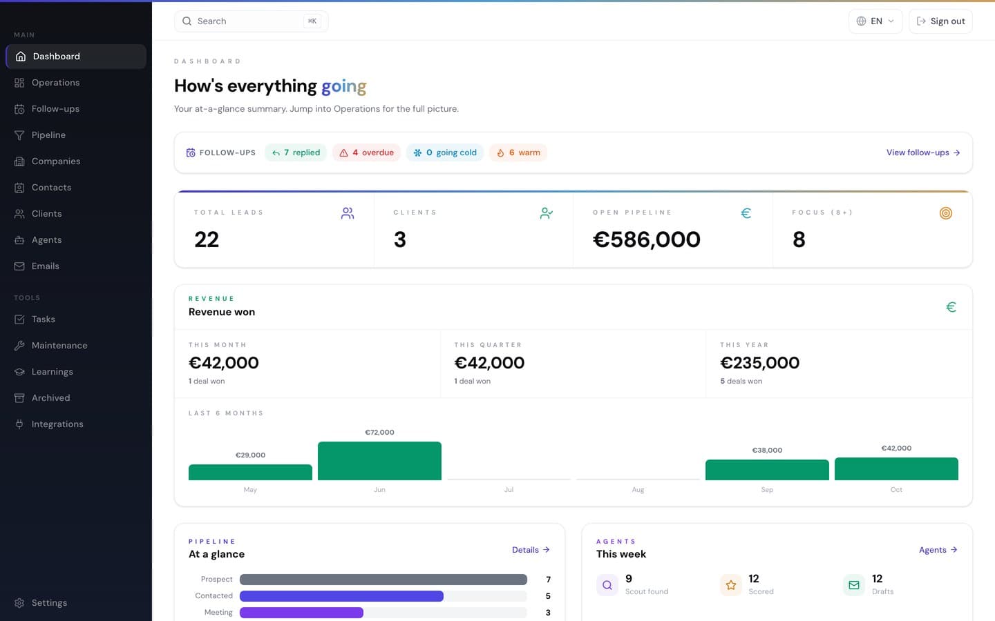 The BEPRA CRM portal, shown with demo data