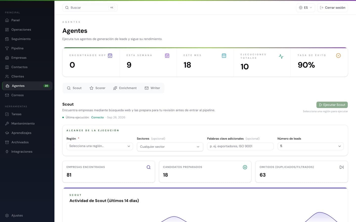 El portal CRM de MYC, amb dades de demostració