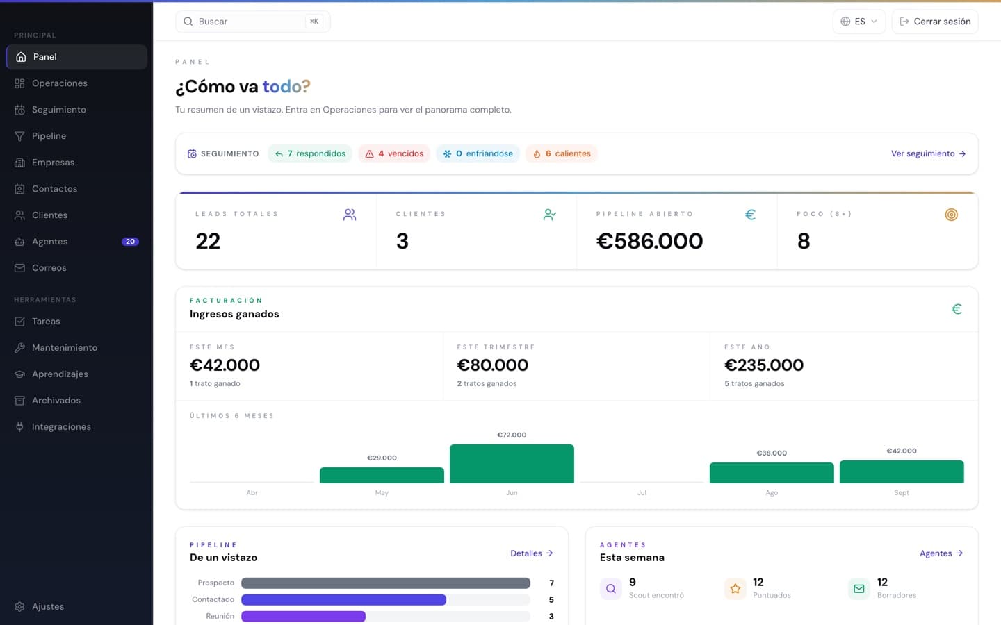 El CRM con IA de BEPRA, con datos de demostración